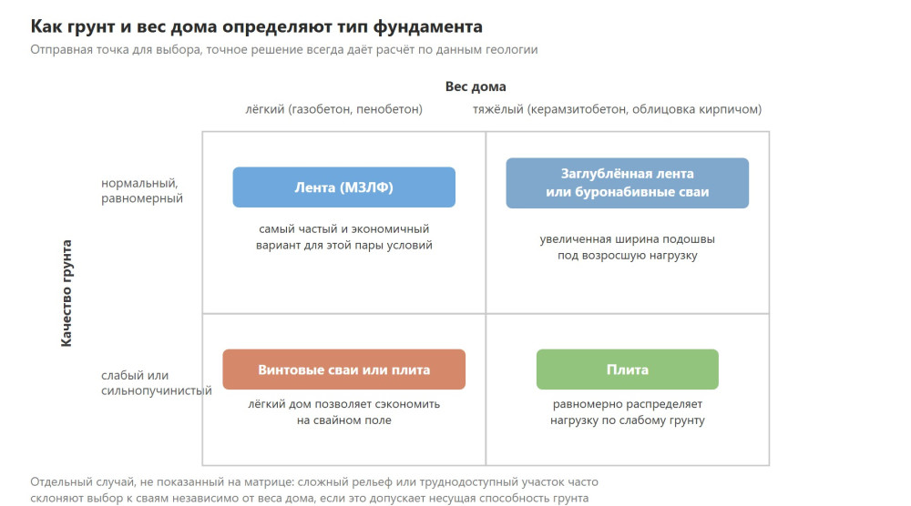 Сравнение стоимости и сроков