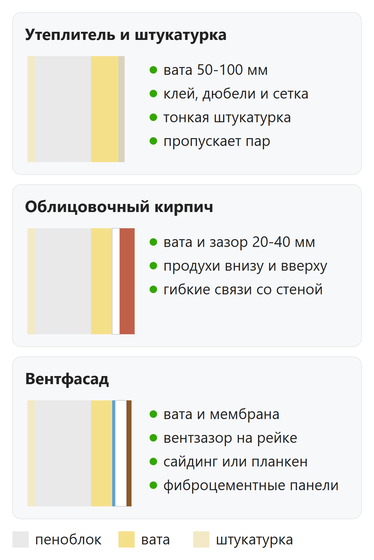 Три варианта отделки фасада дома из пеноблоков в разрезе стены
