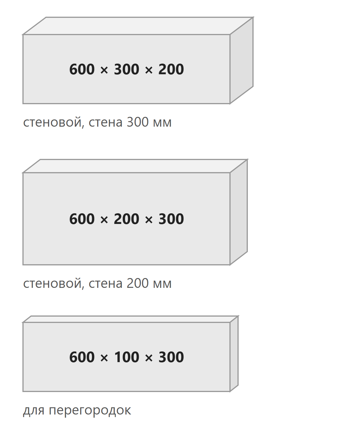 Ходовые размеры пеноблоков для стен и перегородок