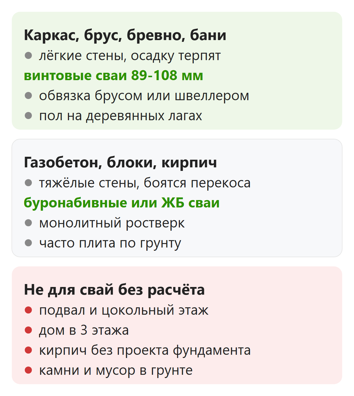 Схема выбора свай для каркасного, брусового и газобетонного дома
