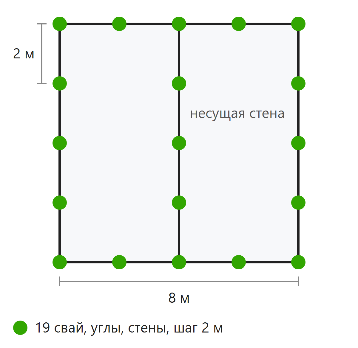 Схема расположения 19 свай под дом 8 на 8 метров