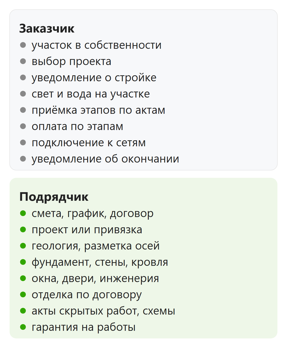Распределение обязанностей заказчика и подрядчика при строительстве дома