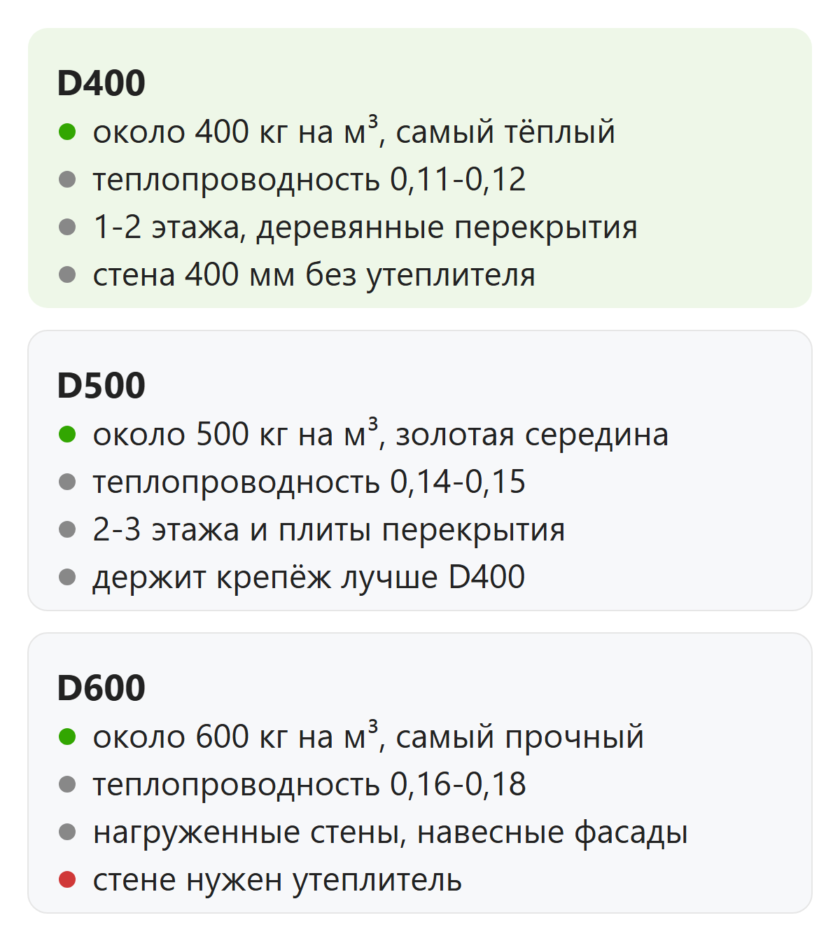 Сравнение газобетона D400, D500 и D600 по плотности, теплопроводности и применению
