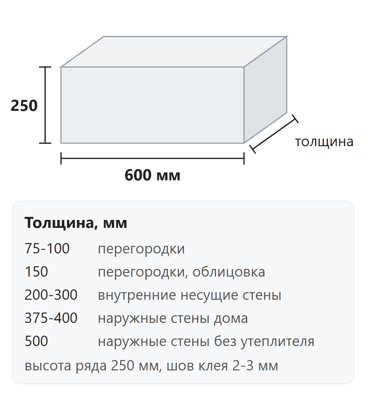 Размеры газобетонного блока 600 на 250 мм и толщины для разных стен