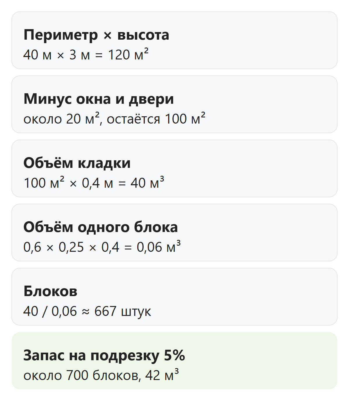 Расчёт количества газобетонных блоков на дом 10 на 10 метров