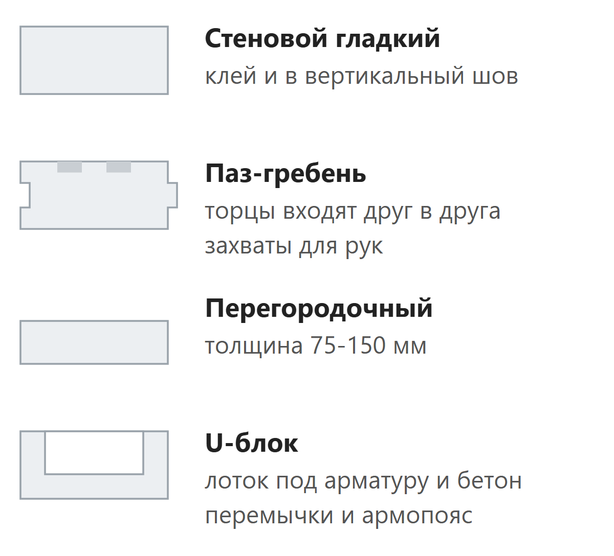 Виды газобетонных блоков: гладкий, паз-гребень, перегородочный и U-блок