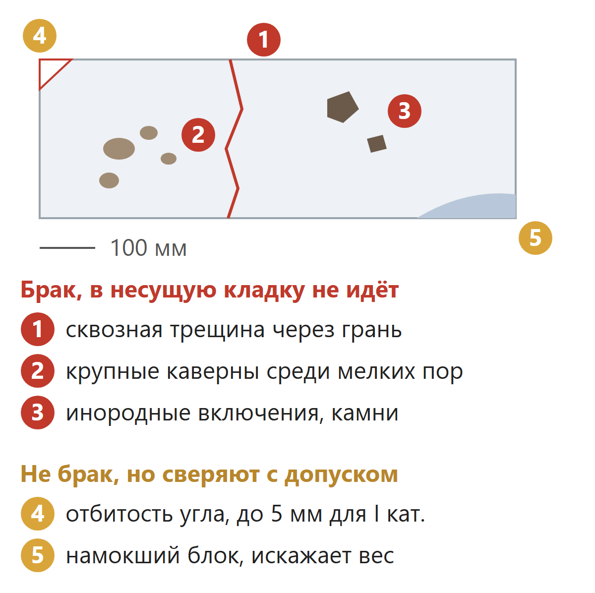 Осмотр: что брак, а что норма перевозки