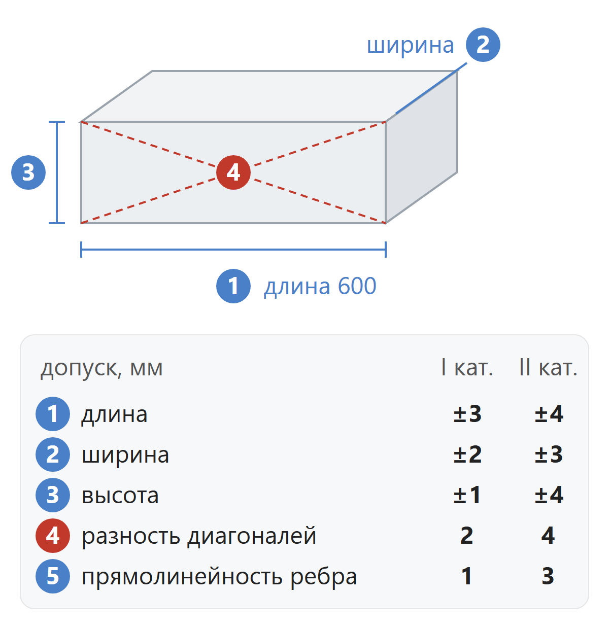 Геометрия: рулетка и допуски по ГОСТ