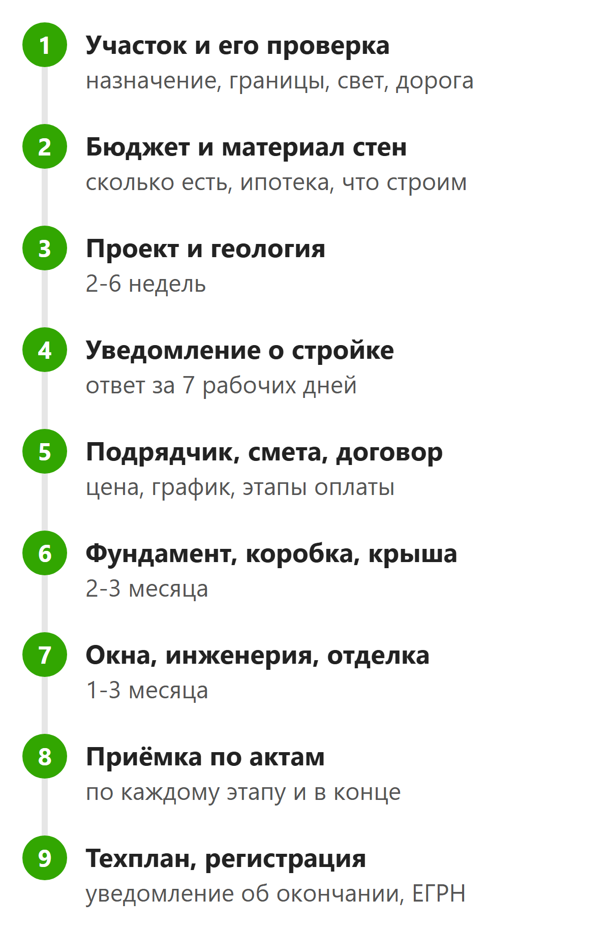 Девять шагов заказчика при строительстве дома от участка до регистрации
