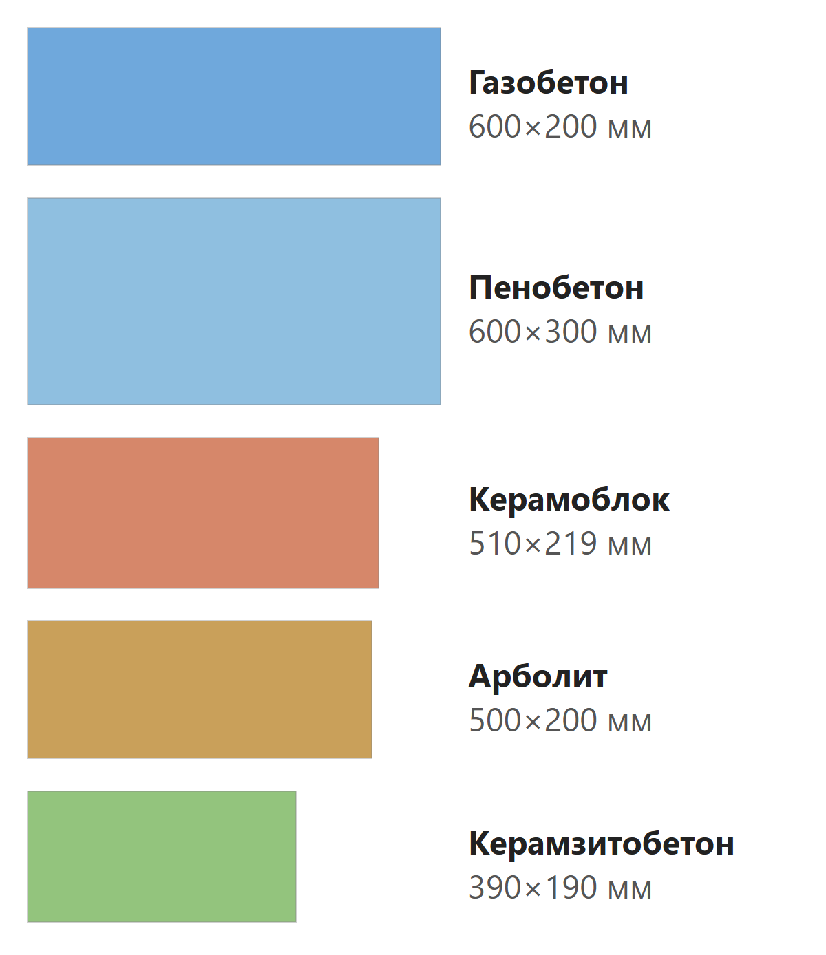 Скорость возведения стен