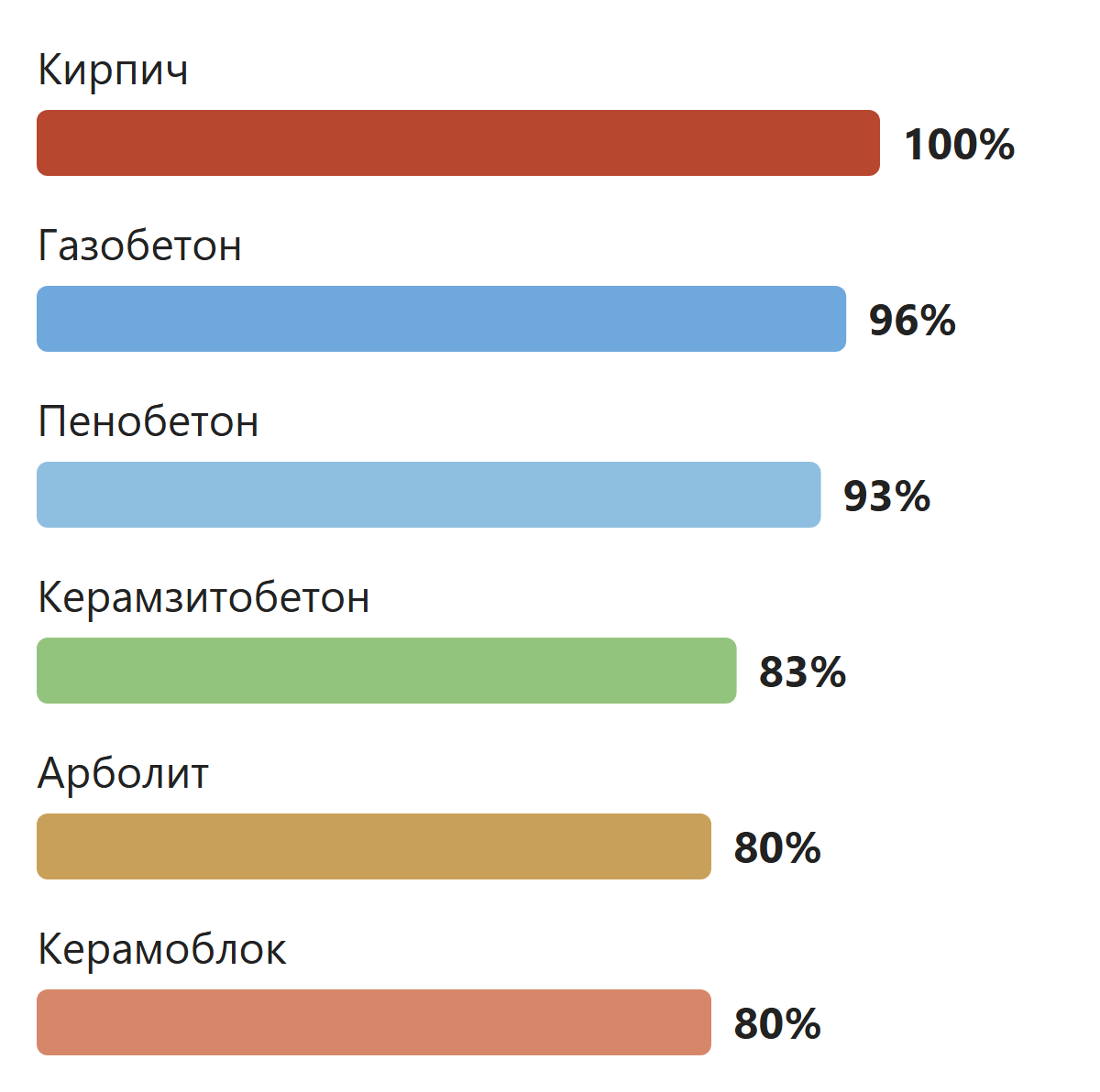 Сколько стоит стена из разных блоков