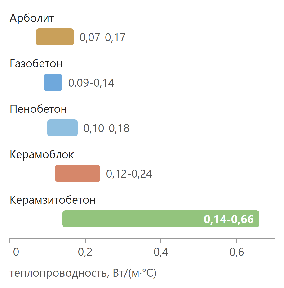 Сводная таблица характеристик