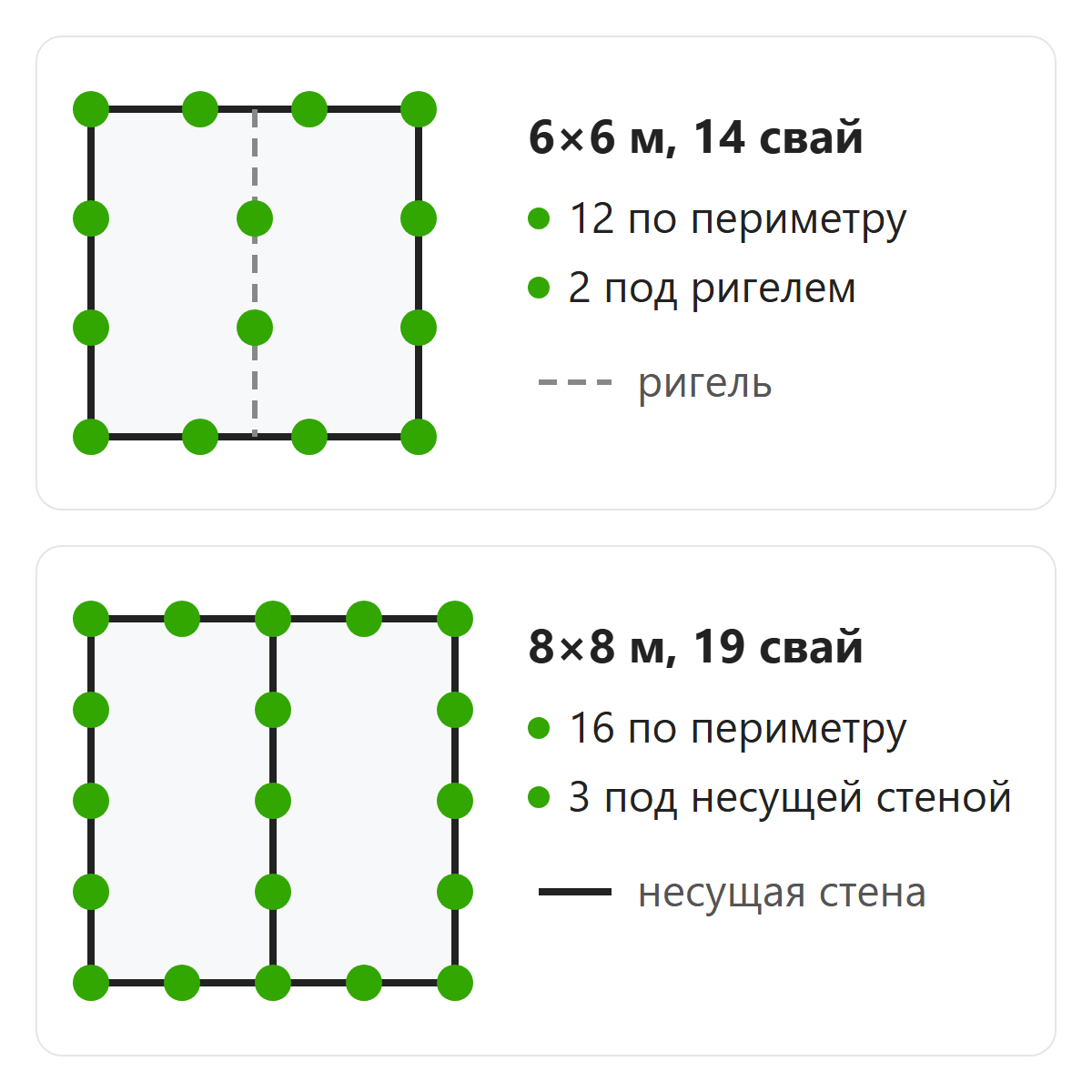Схемы свайного поля под каркасный дом 6 на 6 и 8 на 8 метров