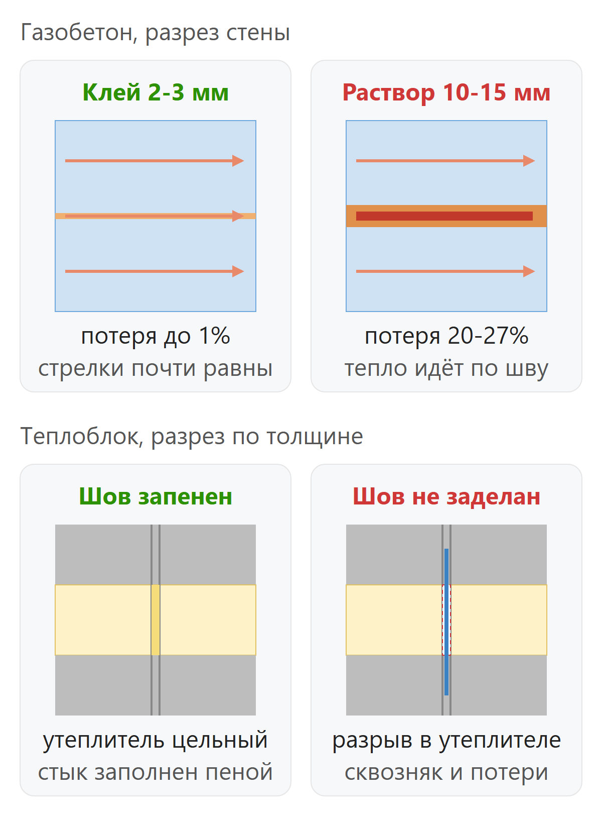 Теплоблок и другая природа мостиков холода