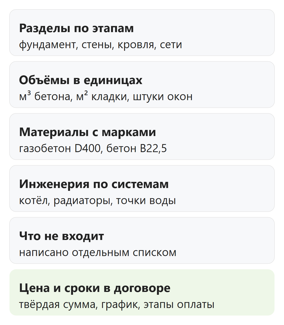 Чек-лист проверки сметы на строительство дома
