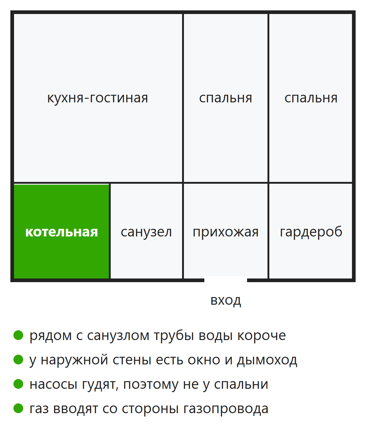 Котельная на плане одноэтажного дома рядом с санузлом и прихожей