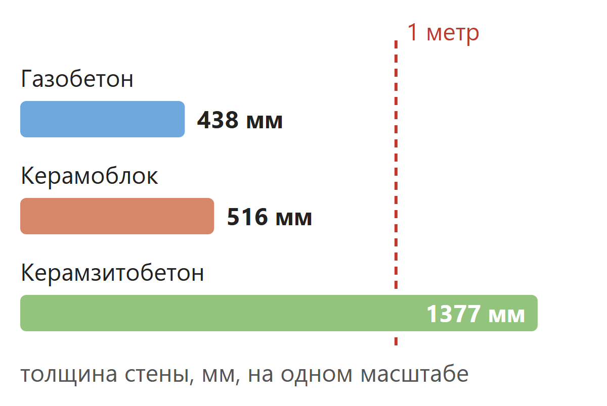 Керамзитобетон