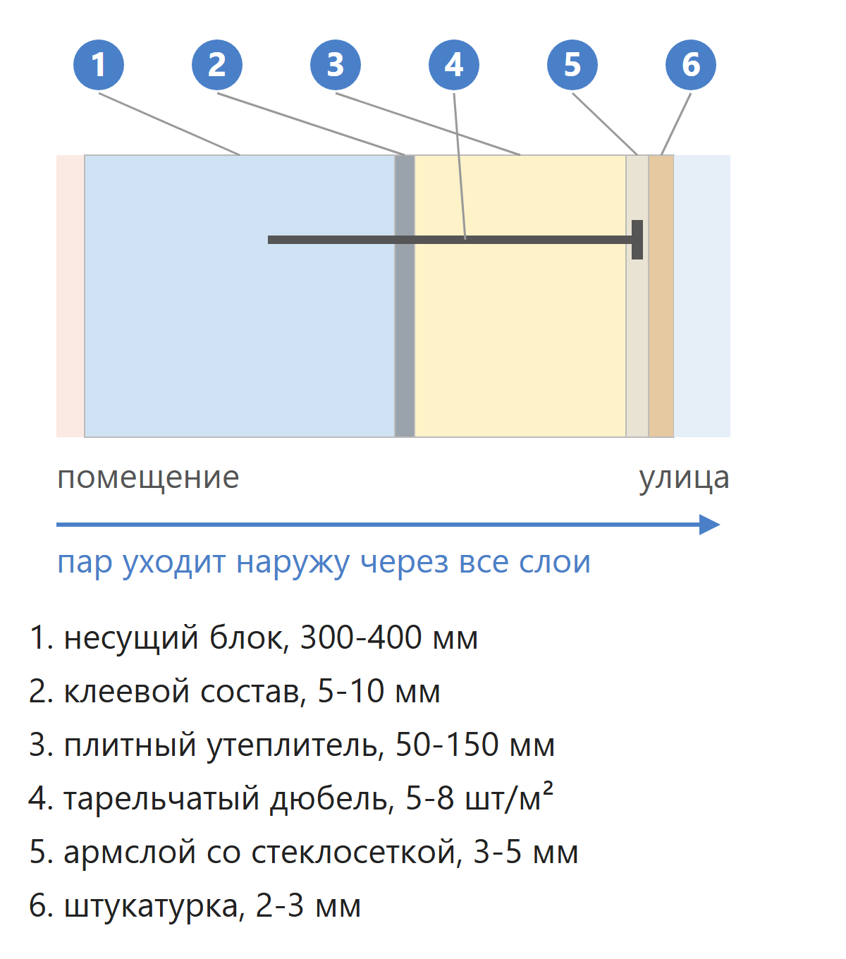 Вариант 1. Мокрый фасад