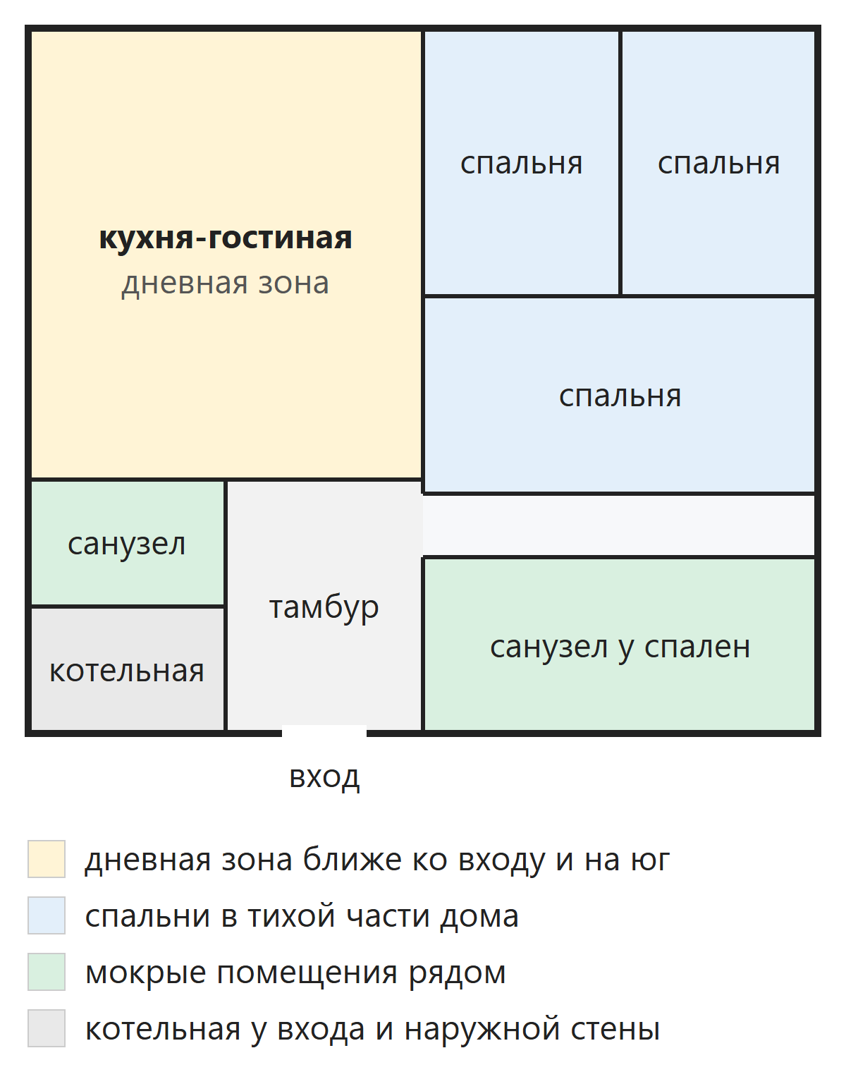Схема зонирования одноэтажного дома с тремя спальнями, дневная, ночная и мокрая зоны