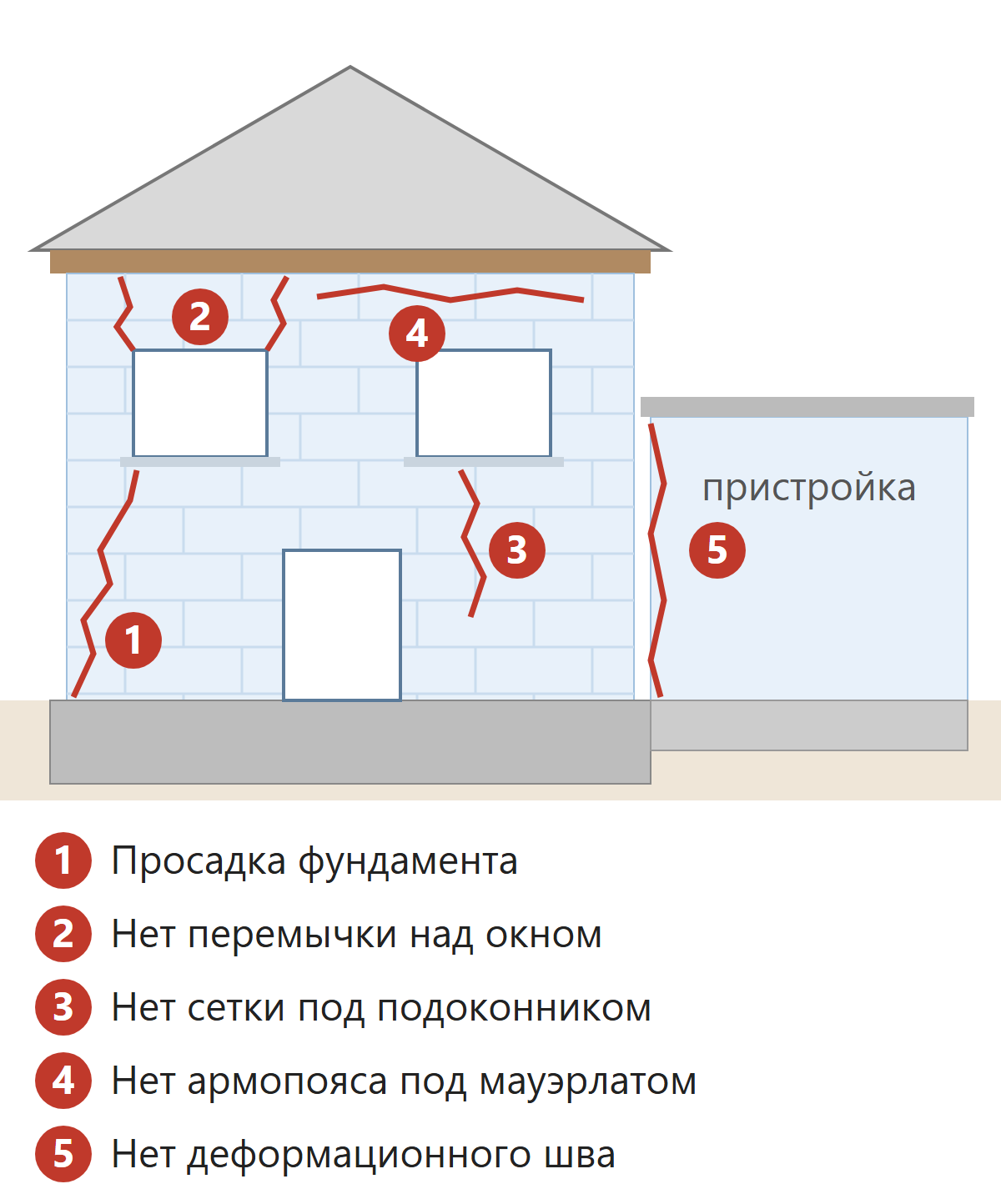 Почему обвиняют именно газобетон