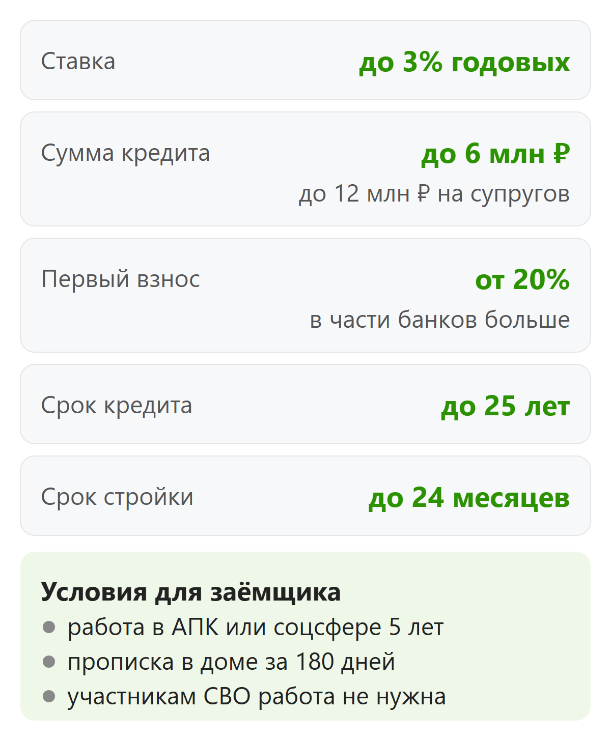 Инфографика с условиями программы на 2026 год, ставка, сумма, взнос и срок