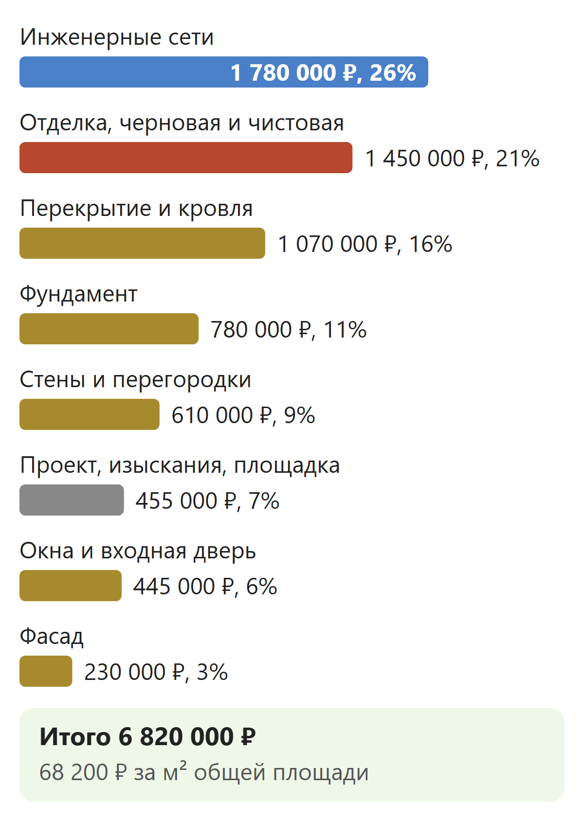 Полная смета и её структура