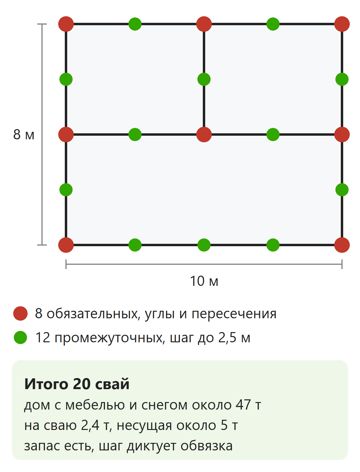 Схема расстановки 20 свай под каркасный дом 8 на 10 метров